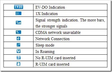 Bsnl Evdo