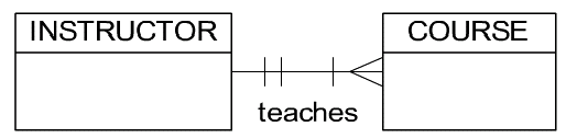 Simple ERD diagram