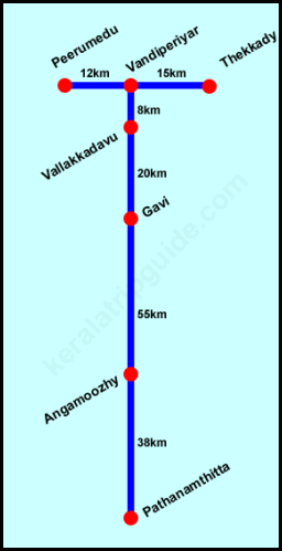 Gavi distance map